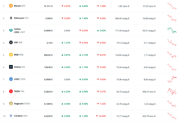 Аналитик назвал целевой уровень биткоина в декабре Аналитик назвал целевой уровень биткоина в декабре