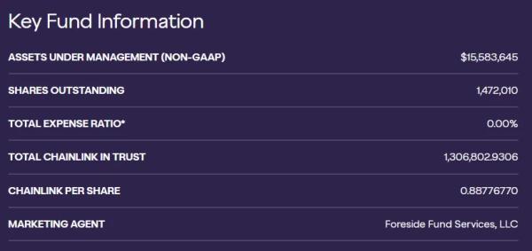 Grayscale запустила ETF на базе Chainlink