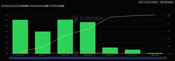 Майк Новограц предупредил о рисках для XRP и Cardano