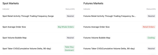 CEO CryptoQuant назвал &laquo;очистку рынка&raquo; условием для роста биткоина