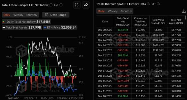 Биткоин-ETF привлекли $355 млн на фоне улучшения ликвидности&nbsp;