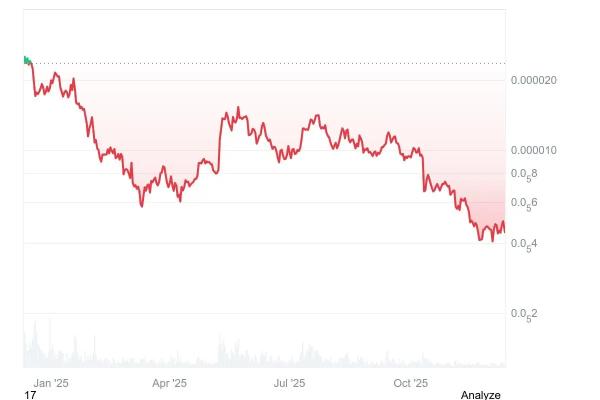 Bubblemaps усомнилась в&nbsp;&laquo;честном запуске&raquo; мемкоина PEPE: 30% токенов сосредоточены у&nbsp;одного держателя