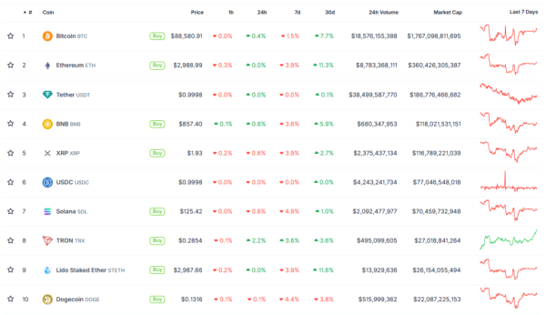 Итоги недели: DDoS-атака на Solana и загадочное обрушение хешрейта биткоина