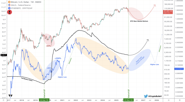 Биткоин повторяет траекторию конца 2019 года. Что это значит для рынка