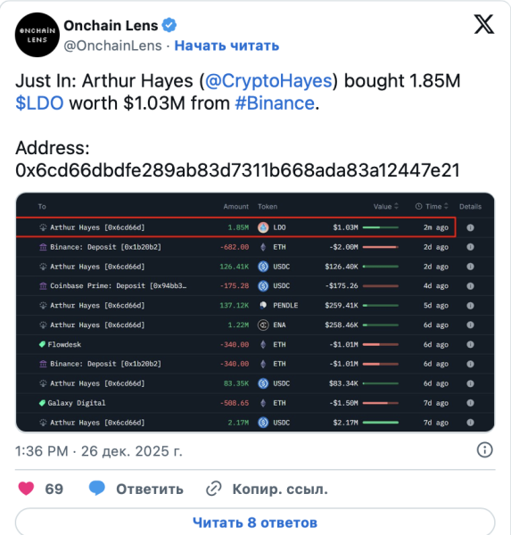 Инвесторы вложили миллионы долларов в три альткоина перед 2026 годом