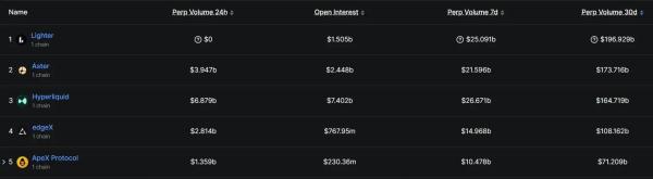 Токеномика Lighter (LIT) вызвала споры в&nbsp;сообществе DeFi