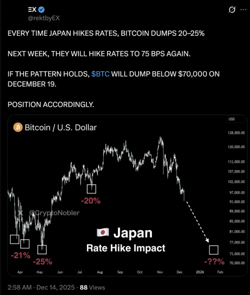 Аналитики: биткоин может рухнуть ниже $70 000 из-за жесткой политики Японии