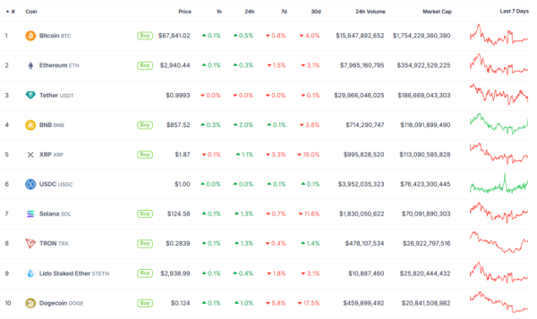 Итоги недели: рождественский застой и взлом пользователей Trust Wallet