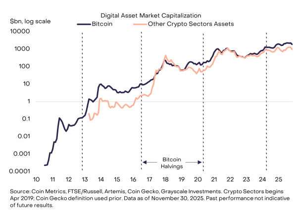 В Grayscale дали прогноз на 2026 год В Grayscale дали прогноз на 2026 год