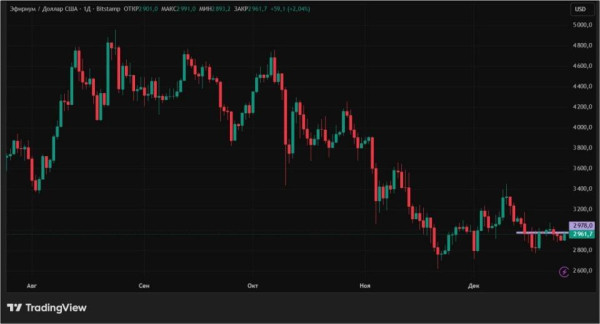 Ралли Санта-Клауса не будет: куда пойдет крипторынок