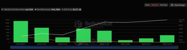 XRP-ETF продолжили &laquo;зеленую серию&raquo; на фоне оттока из биткоина