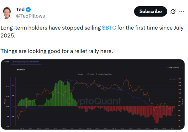 Долгосрочные держатели биткоинов прекратили &laquo;разгрузку&raquo; впервые с июля