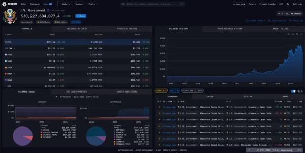 Итоги недели: ФРС снизила ставку, а исследователи деанонимизировали Zcash