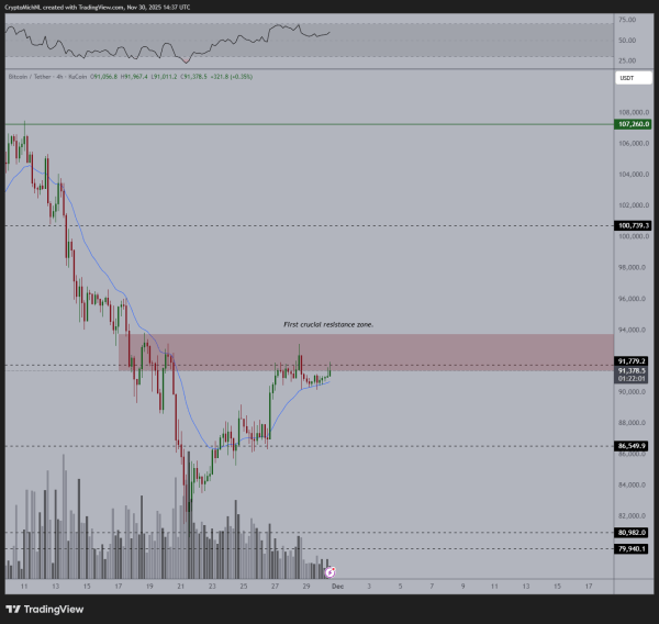 Аналитик назвал целевой уровень биткоина в декабре Аналитик назвал целевой уровень биткоина в декабре