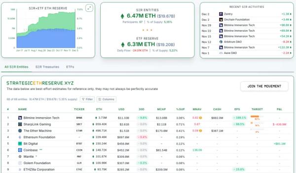 Биржевые запасы ETH упали до рекордно низкого уровня 