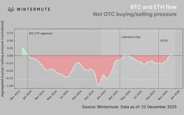 Эксперты указали на концентрацию капитала в биткоине и Ethereum&nbsp;