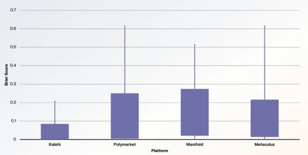 Быстрее ФРС: рынки прогнозов стали ведущим индикатором макроданных Быстрее ФРС: рынки прогнозов стали ведущим индикатором макроданных