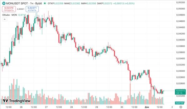 Глава Monad объяснил Артуру Хэйесу технические преимущества блокчейн-проекта Глава Monad объяснил Артуру Хэйесу технические преимущества блокчейн-проекта