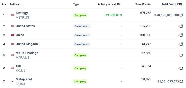 Metaplanet запускает торги в США через ADR под тикером MPJPY