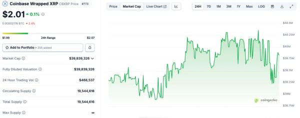 XRP появится в сетях Ethereum и Solana XRP появится в сетях Ethereum и Solana