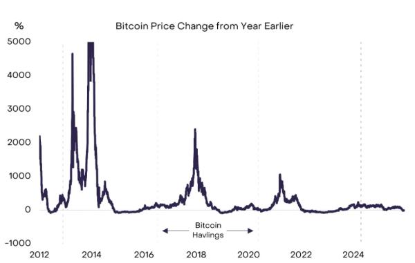 В Grayscale предсказали &laquo;тысячекратный&raquo; рост сегмента RWA