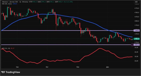 Ралли Санта-Клауса не будет: куда пойдет крипторынок