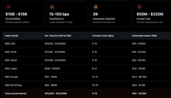 Эксперты спрогнозировали отток $15 млрд из криптоказначейств Эксперты спрогнозировали отток $15 млрд из криптоказначейств