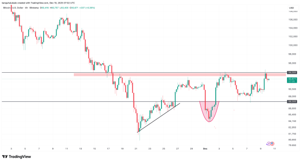 За какими уровнями биткоина стоит следить перед итоговым заседанием FOMC За какими уровнями биткоина стоит следить перед итоговым заседанием FOMC