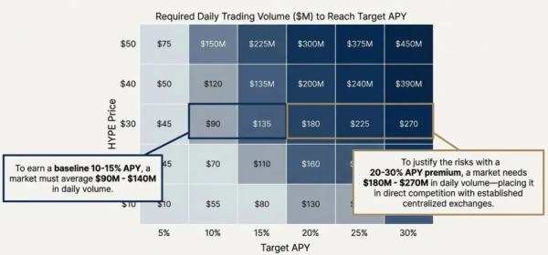 Эксперт предупредил о рисках слэшинга и убытков на новых рынках Hyperliquid
