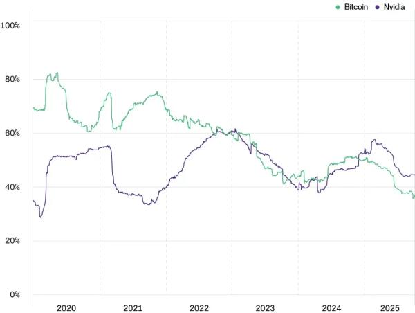 Bitwise и Grayscale спрогнозировали новый максимум биткоина в 2026 году Bitwise и Grayscale спрогнозировали новый максимум биткоина в 2026 году