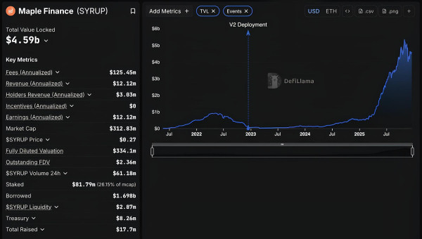 DeFi-эксперт назвал 4 устойчивые модели доходности стейблкойнов на 2026 год