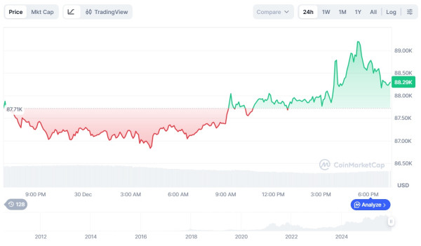 CEO CryptoQuant назвал &laquo;очистку рынка&raquo; условием для роста биткоина