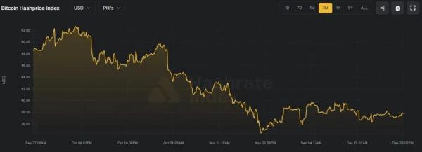 Bitmain резко &laquo;уронила&raquo; цены на биткоин-майнеры