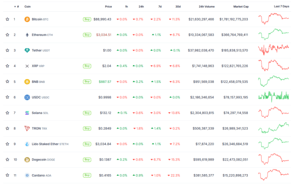 Итоги недели: большое обновление Ethereum и расширение институционального присутствия Итоги недели: большое обновление Ethereum и расширение институционального присутствия