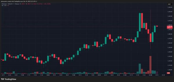 ФРС снизила ставку третий раз подряд ФРС снизила ставку третий раз подряд