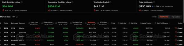 Объем биткоинов на балансах компаний превысил 1 млн BTC