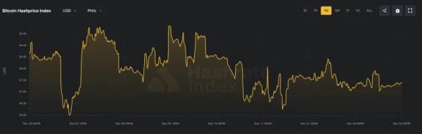 Итоги недели: рождественский застой и взлом пользователей Trust Wallet