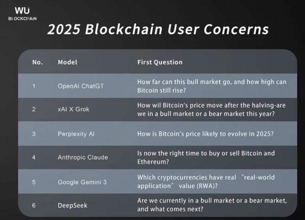 ИИ рассказал о страхах криптоинвесторов в 2025 году