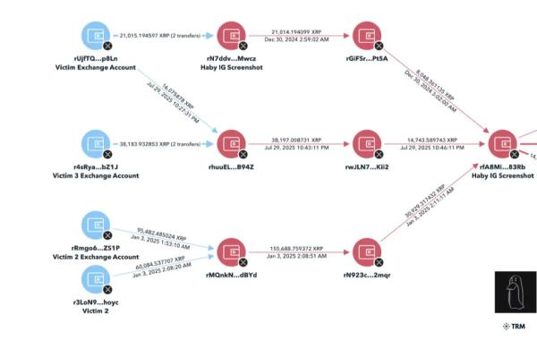 ZachXBT идентифицировал укравшего $2 млн криптоскамера