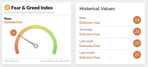 Итоги недели: рождественский застой и взлом пользователей Trust Wallet