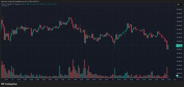 Эксперт назвал сдерживающие рост биткоина факторы