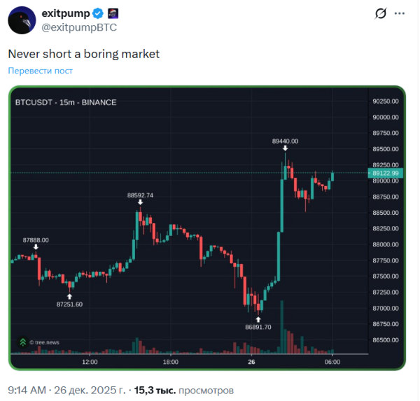 Биткоин нацелился на $90 000 на фоне новых рекордов золота и серебра