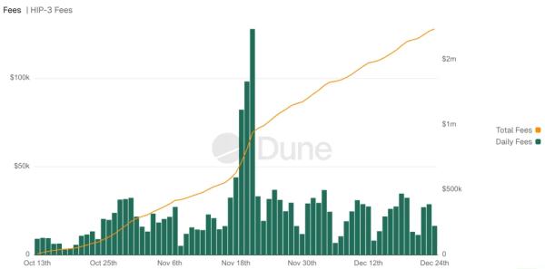 Эксперт предупредил о рисках слэшинга и убытков на новых рынках Hyperliquid