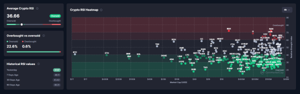 Биткоин, Ethereum и XRP: у кого больше шансов на рост в 2026 году