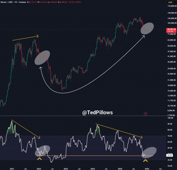 Биткоин: $70&nbsp;000 или $150&nbsp;000? Вот в чем вопрос