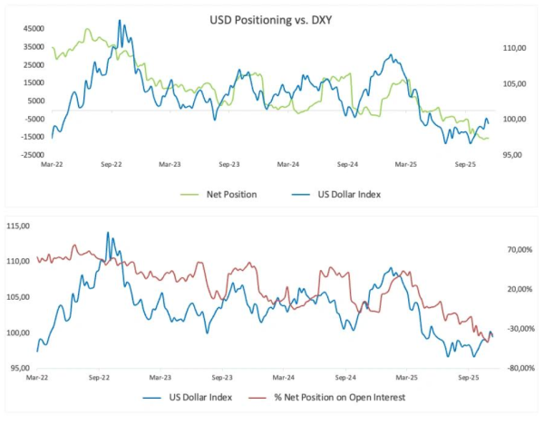 Курс доллара в 2026 году: переходный период и политика ФРС