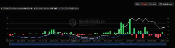 Криптофонды привлекли $716 млн на фоне улучшения рыночных настроений Криптофонды привлекли $716 млн на фоне улучшения рыночных настроений