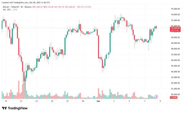 Резервы долгосрочных держателей биткоина упали до циклического минимума Резервы долгосрочных держателей биткоина упали до циклического минимума