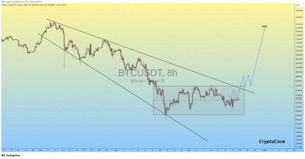 Биткоин: $70&nbsp;000 или $150&nbsp;000? Вот в чем вопрос