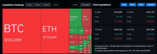 В Wintermute указали на «сужение» крипторынка до BTC и ETH В Wintermute указали на «сужение» крипторынка до BTC и ETH